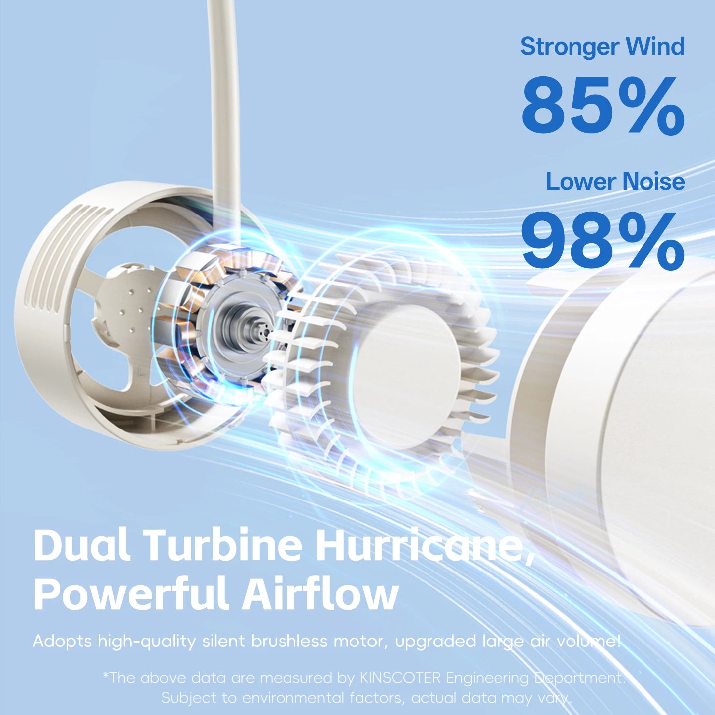 Gleelush 2026 Foldable Hands-Free 360 Neck Fan