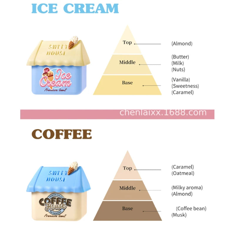 140g Solid Fragrance,Ice Cream Coffee Vanilla Gourmet Scent Bathroom Toilet Deodorant,Musk/Caramel/Milky Aroma Car Air Freshener